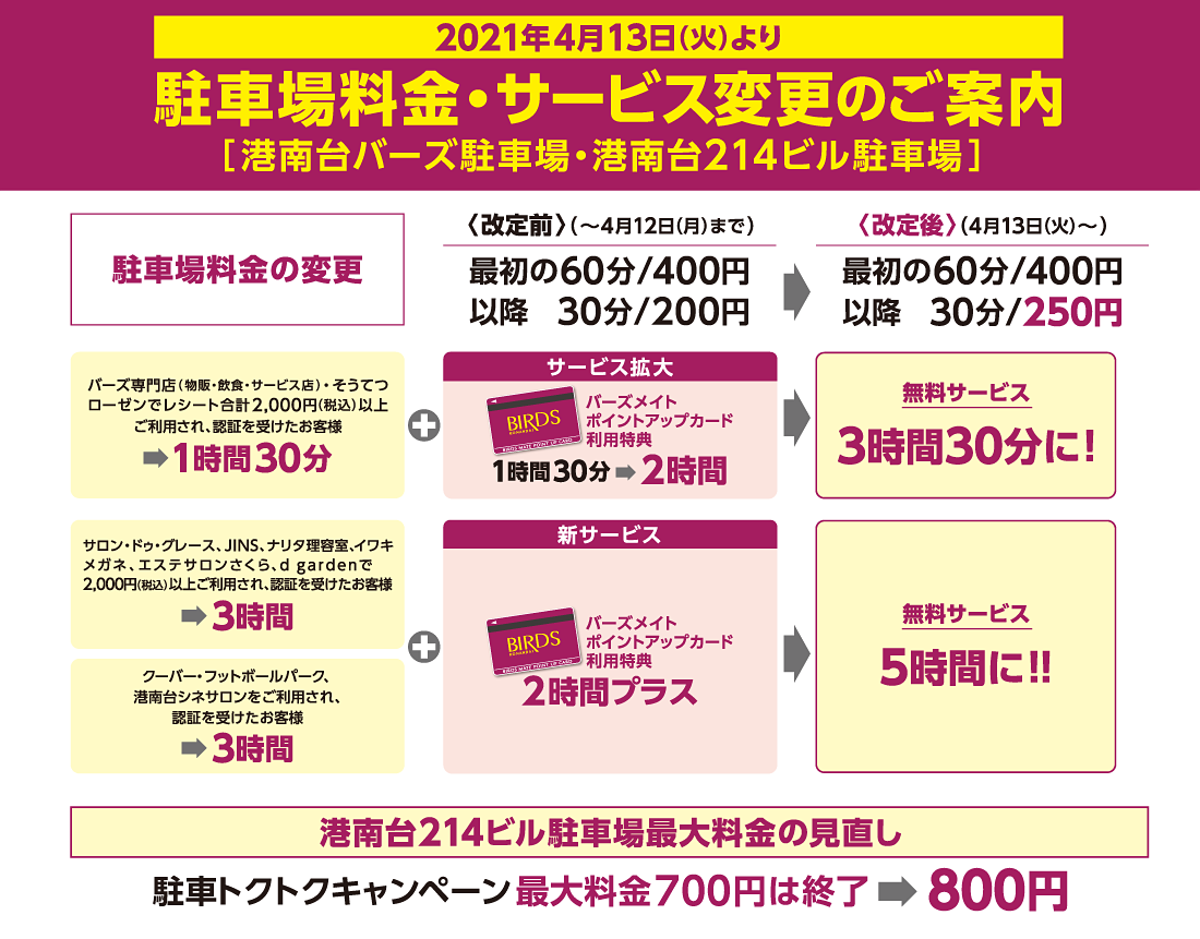 アクセス Birds 港南台バーズ アクセス Birds 港南台バーズ