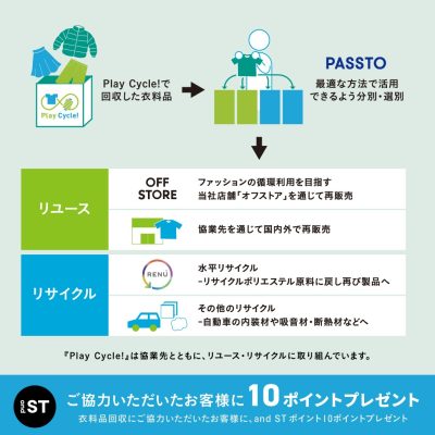 レプシィム：<br>Play Cycle!（リユース・リサイクル）活動でandSTポイント、10ポイントプレゼント！